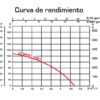 Bomba Sumergible para Pozo Profundo