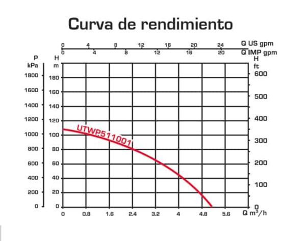Bomba Sumergible para Pozo Profundo